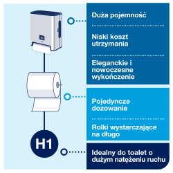 Starter Pack H1: Ręcznik 120016 + Dozownik Matic Sensor 460001