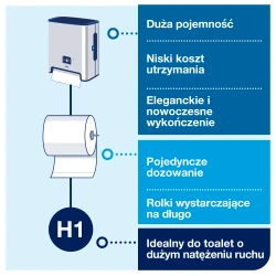 Starter Pack H1: Ręcznik 290016 + Dozownik Matic Sensor 460001