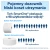 Multipack 6x 472242 Tork SmartOne T8 papier toal. 207 m