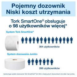 Starter Pack T9: Papier toal. 472193 + Dozownik SmartOne Mini 681008