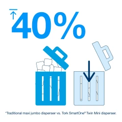 Starter Pack T9: Papier toal. 472193 + Dozownik SmartOne Mini 681008