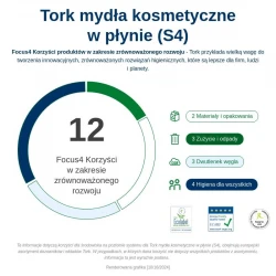 Tork S4 żel pod prysznic do włosów i ciała 1l-28814